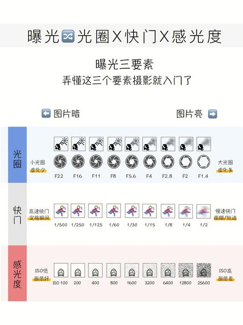 光圈快門iso口訣(相機參數(shù)設(shè)置口訣)-圖1