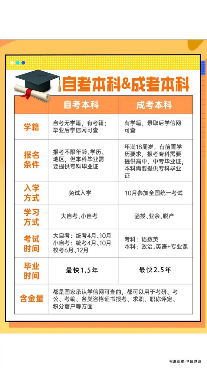 初中學(xué)歷怎么自考大專(學(xué)歷提升報(bào)名入口官網(wǎng))-圖1
