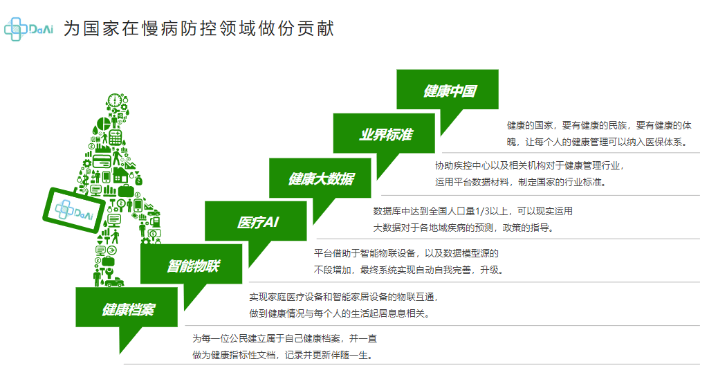 健康管理師就業(yè)前景(營養(yǎng)師資格證報名官網(wǎng))-圖1