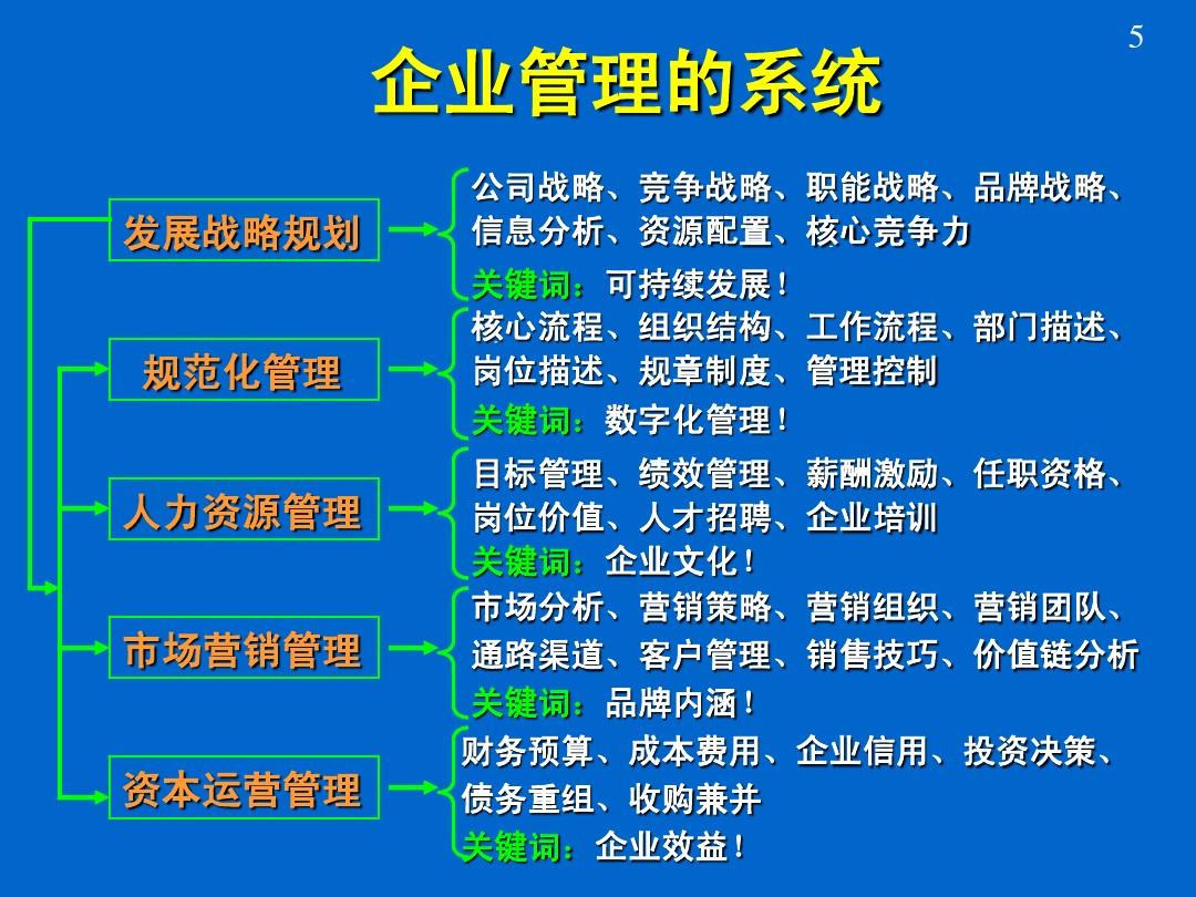 企業管理知識(企業管理基礎知識試題及答案)-圖1