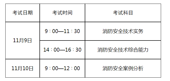 2024年消防工程師報(bào)名時(shí)間-圖1