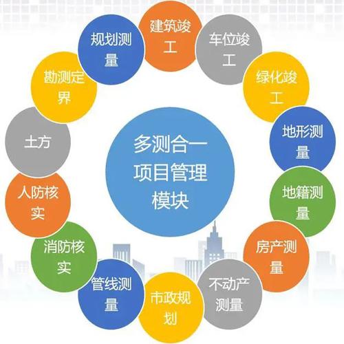 多測合一內(nèi)容包括哪些？流程？-圖1