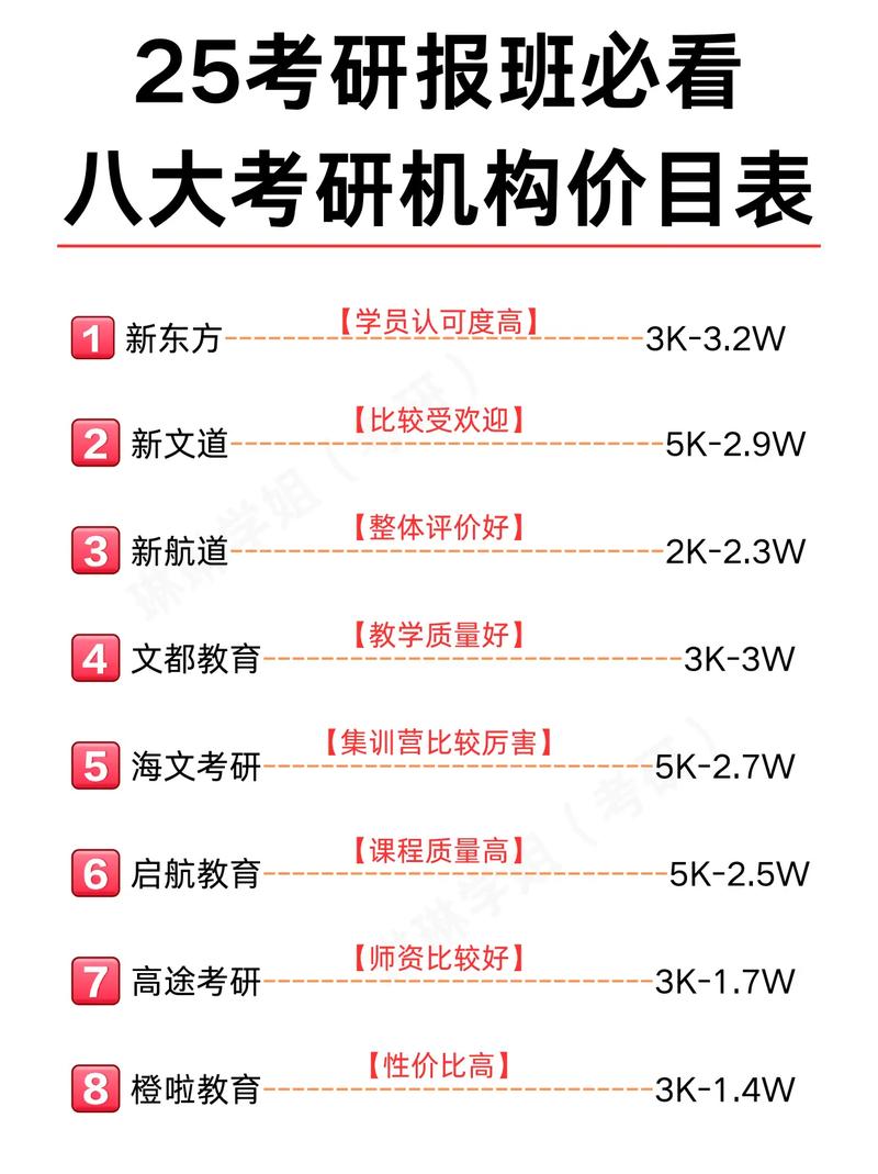 考研報班哪個機構(gòu)好(在職考研培訓(xùn)機構(gòu)排名榜)-圖1