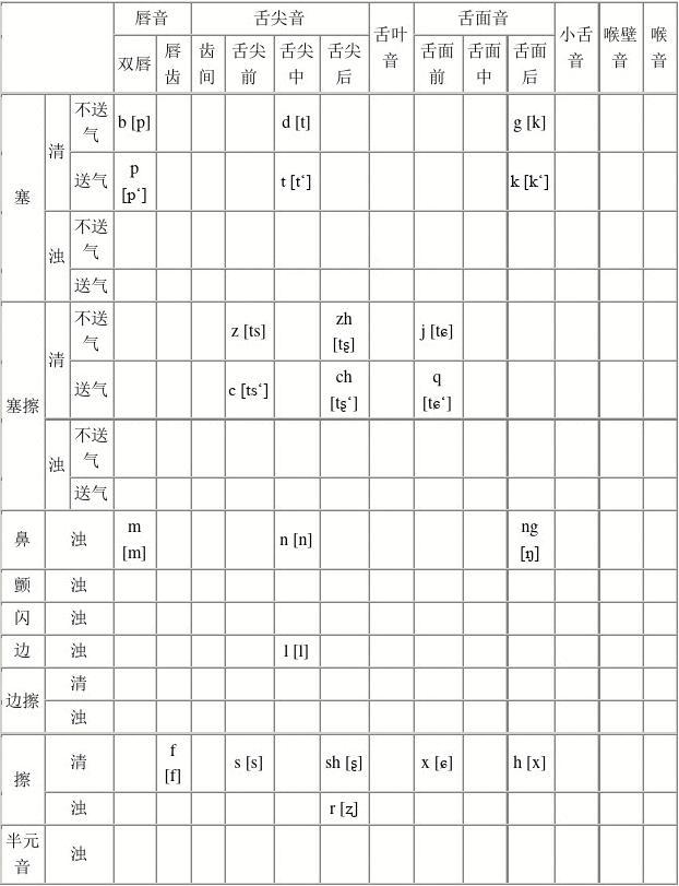 普通話以什么為標(biāo)準(zhǔn)音(改掉口音最快的方法)-圖1