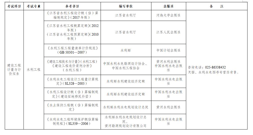 江蘇二級造價(jià)師報(bào)名時(shí)間2024年-圖1
