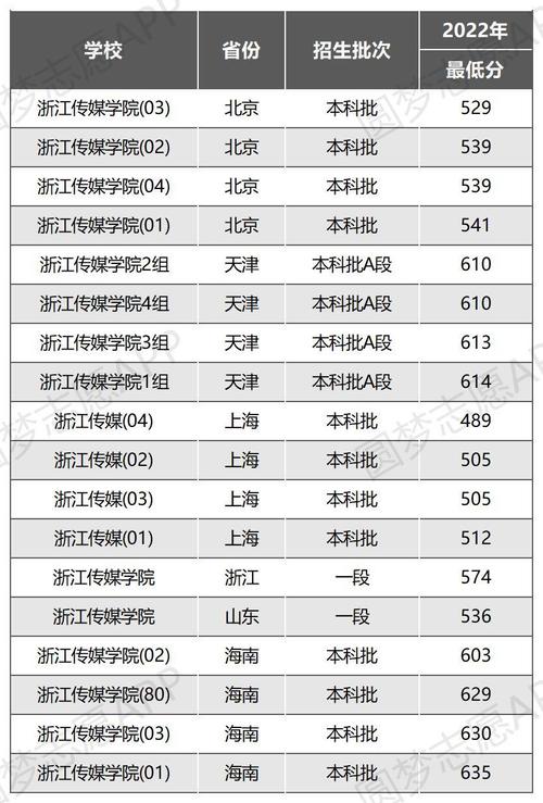 浙江傳媒學(xué)院是幾本-圖1