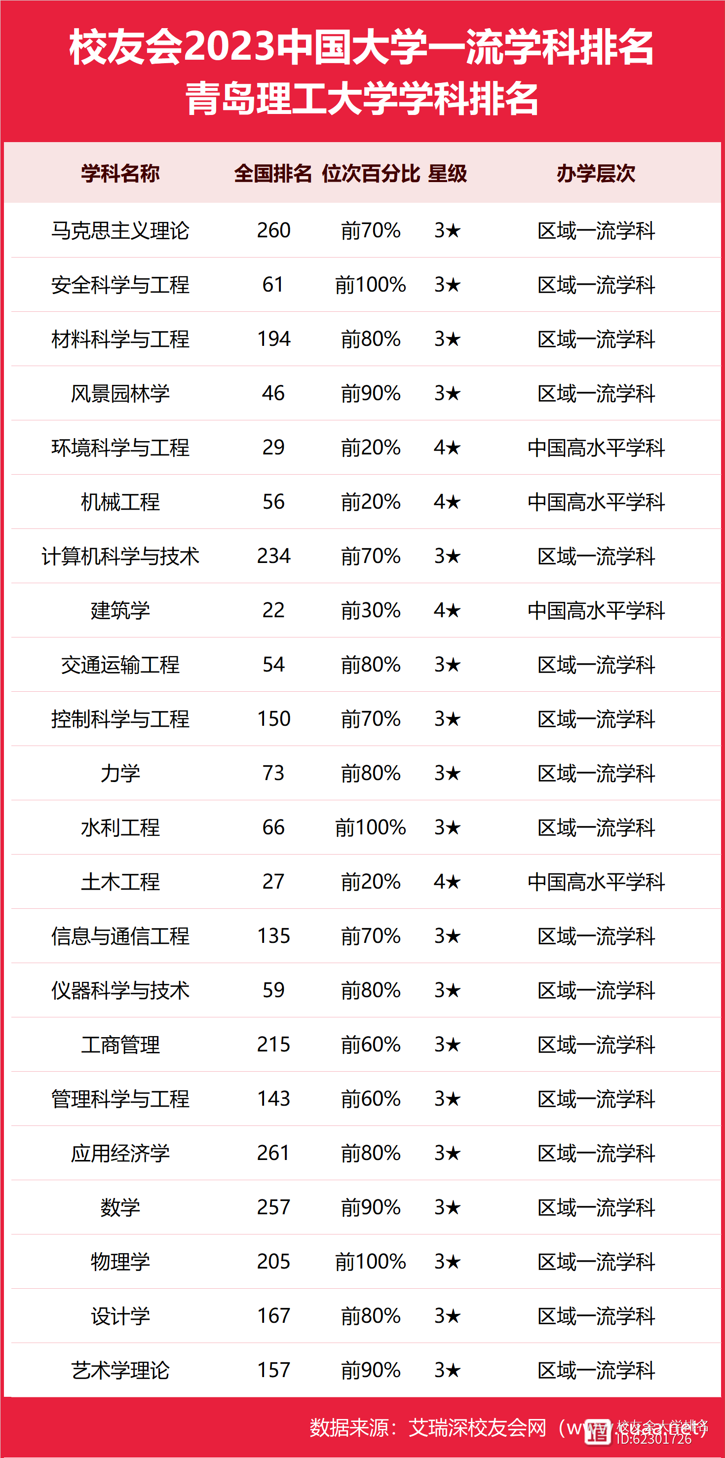 青島理工大學(xué)什么檔次 比211厲害嗎-圖1