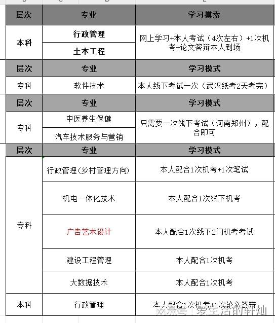 電大在哪里可以報(bào)名？官網(wǎng)入口在哪-圖1