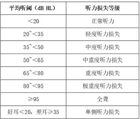聽(tīng)力一個(gè)多少分(4級(jí)聽(tīng)力一般人拿多少分)-圖1