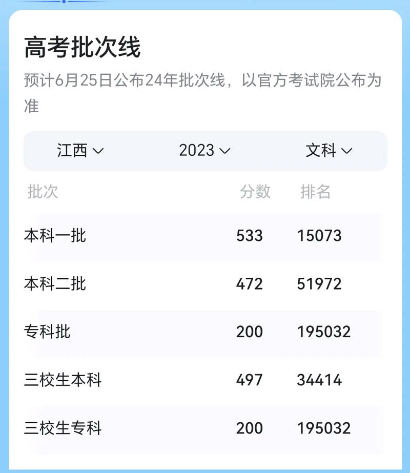 2024年高考分?jǐn)?shù)線會不會上漲-圖1