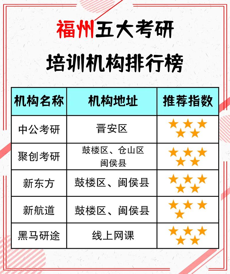 考研培訓(xùn)機(jī)構(gòu)排名前五的機(jī)構(gòu)(附考研價(jià)目表)-圖1