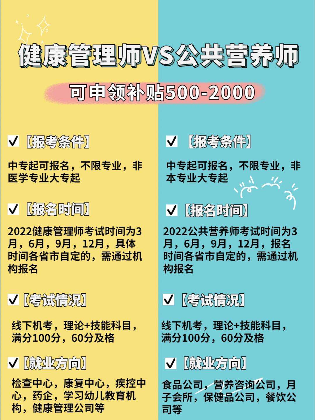 營養(yǎng)師和健康管理師哪個更實用呢(國家取消了嗎)-圖1