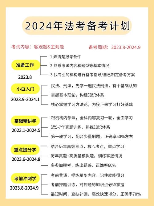 2024年司法考試報(bào)名條件時(shí)間-圖1