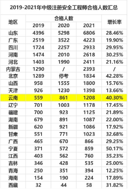 注安工程師通過(guò)率(注安一年過(guò)四門難嗎)-圖1