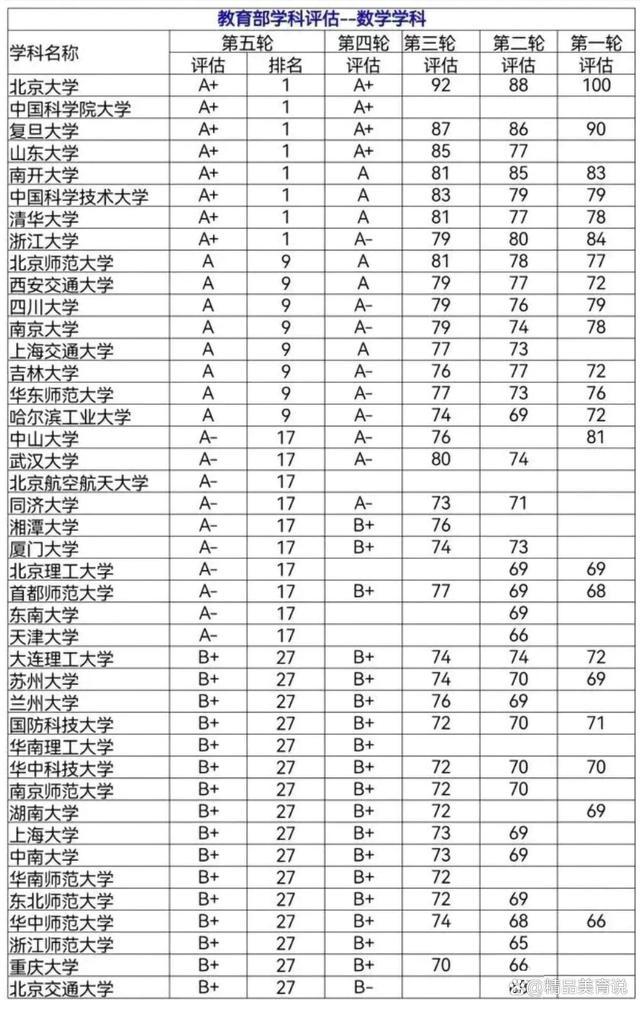 數(shù)學類專業(yè)有哪些-圖1