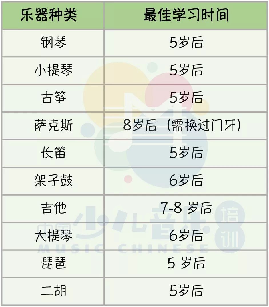 學(xué)鋼琴的最佳年齡-圖1