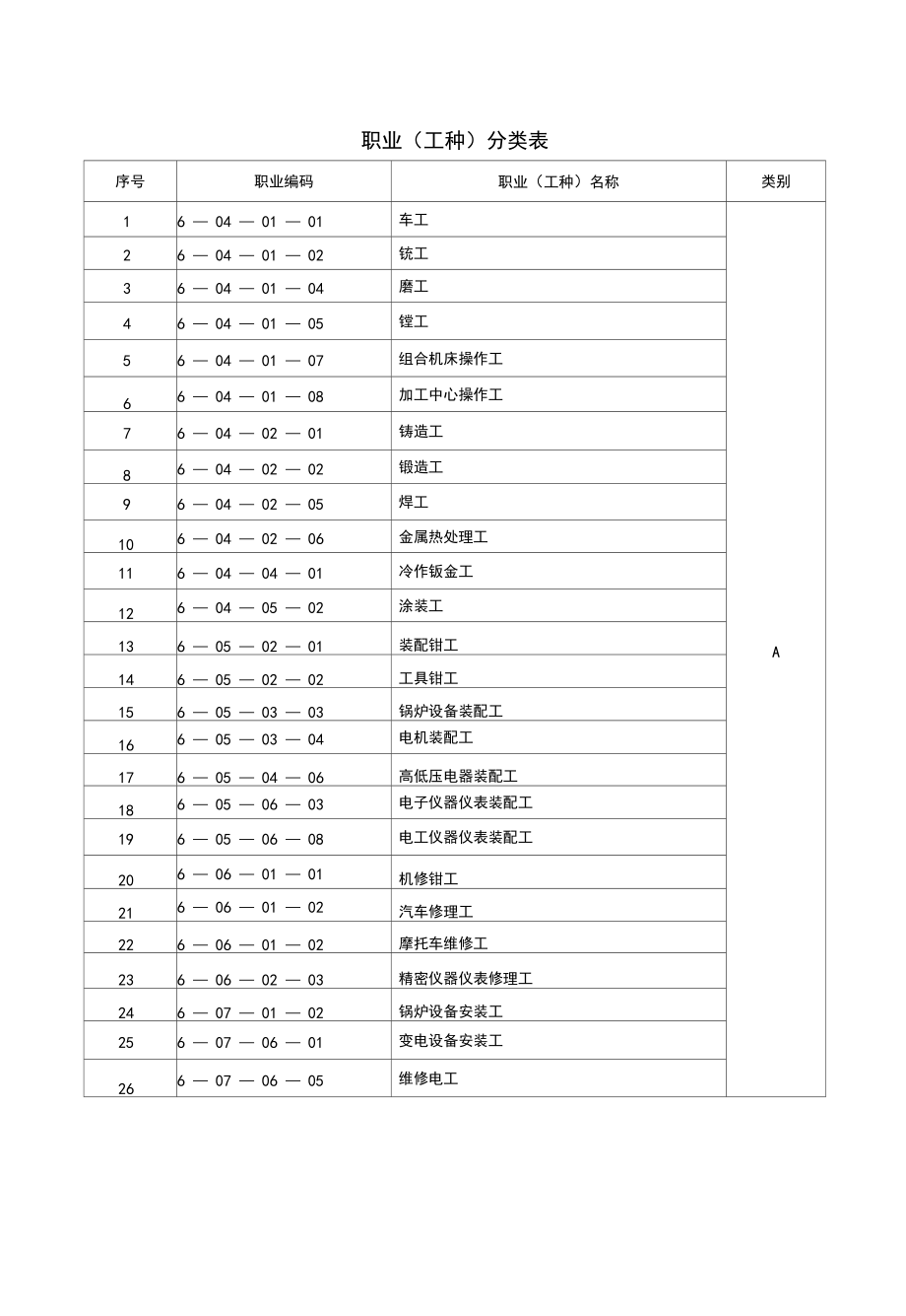 工作種類(女孩沒學(xué)歷適合什么工作)-圖1