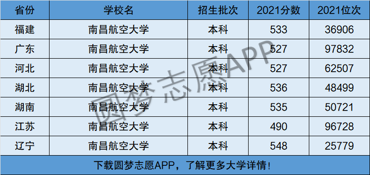南昌航空航天大學(xué)幾本-圖1