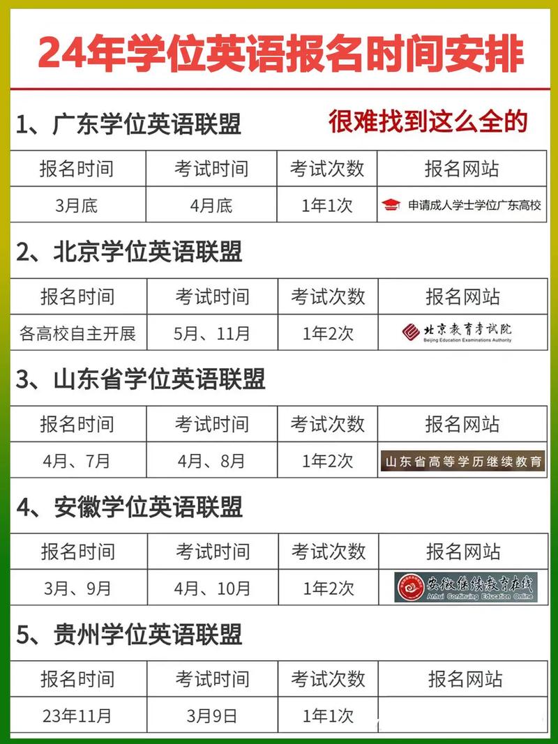 學(xué)位英語考試時(shí)間(成人學(xué)位英語培訓(xùn)機(jī)構(gòu))-圖1