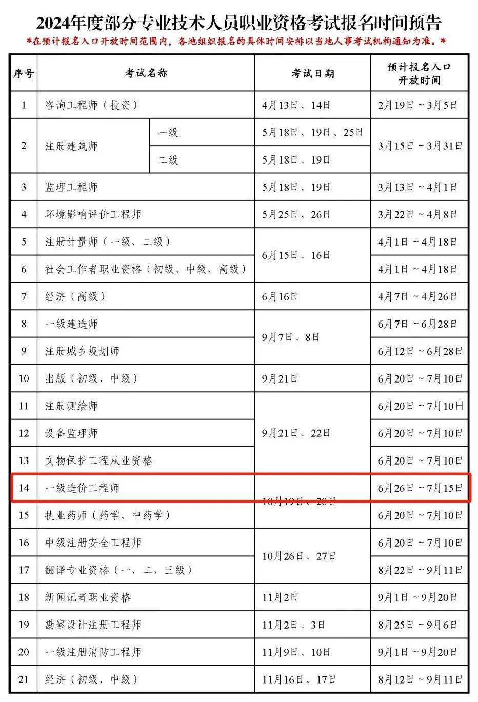 一級(jí)造價(jià)師報(bào)考條件2024考試時(shí)間-圖1