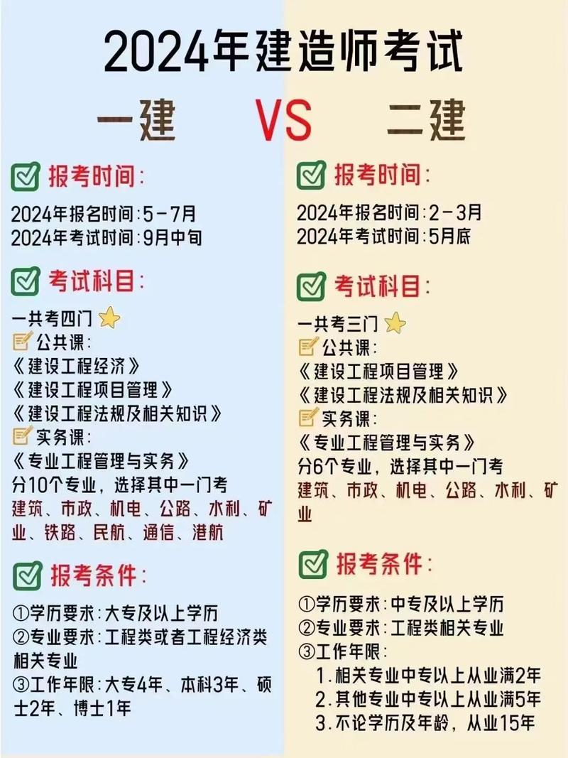 一建和二建有什么區(qū)別考哪個好-圖1