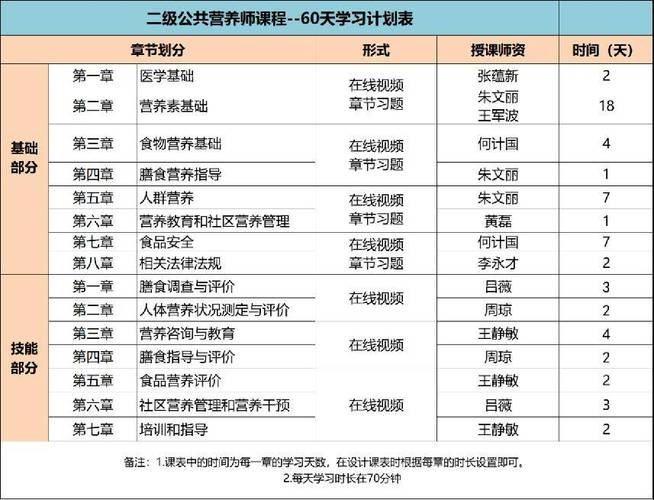 營(yíng)養(yǎng)師報(bào)考條件2024最新規(guī)定-圖1
