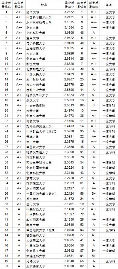 北語屬于啥檔次的大學(xué)-圖1