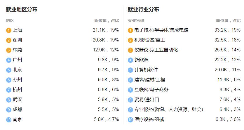 自動化專業(yè)就業(yè)-圖1
