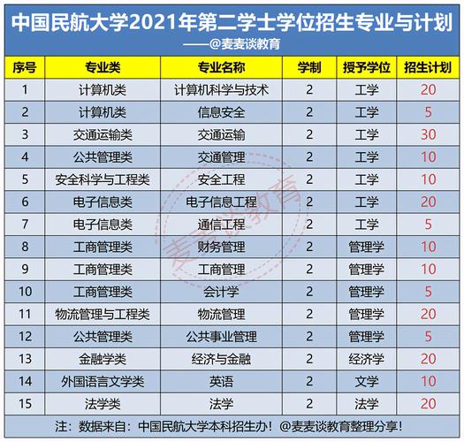 中國民航大學?？茖I有哪些-圖1