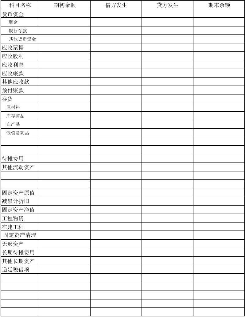 經(jīng)營(yíng)性資產(chǎn)包括哪些科目-圖1