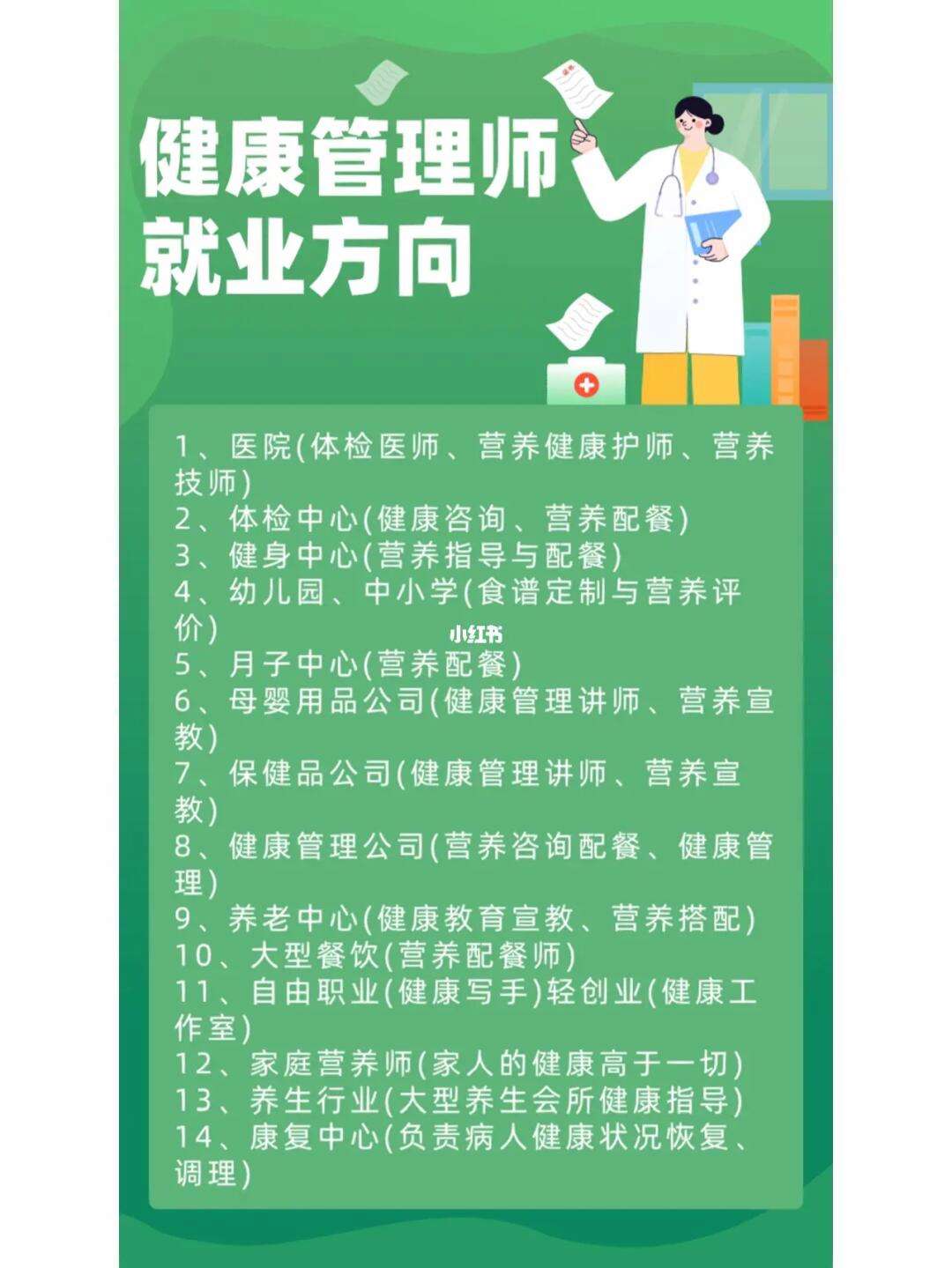 學(xué)健康管理專業(yè)以后好就業(yè)嗎-圖1