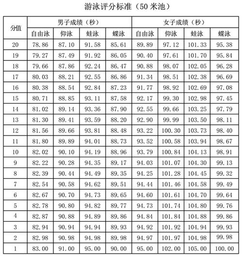 2024體育生高考分數線預測-圖1
