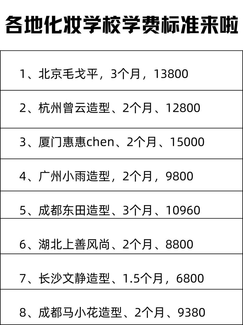 化妝培訓(xùn)多少錢(qián)-圖1