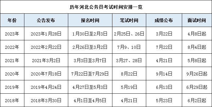 2024河南省公務員考試時間-圖1