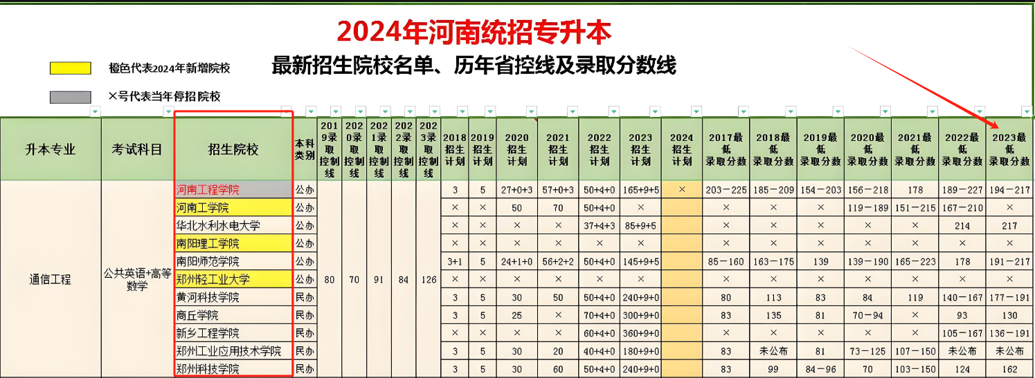 河南專升本考哪幾科計(jì)算機(jī)？成功率高嗎？-圖1