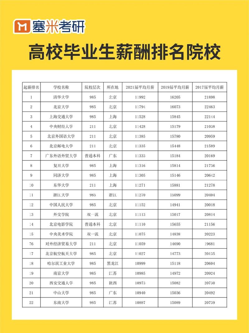 學(xué)什么專業(yè)好就業(yè)工資高-圖1
