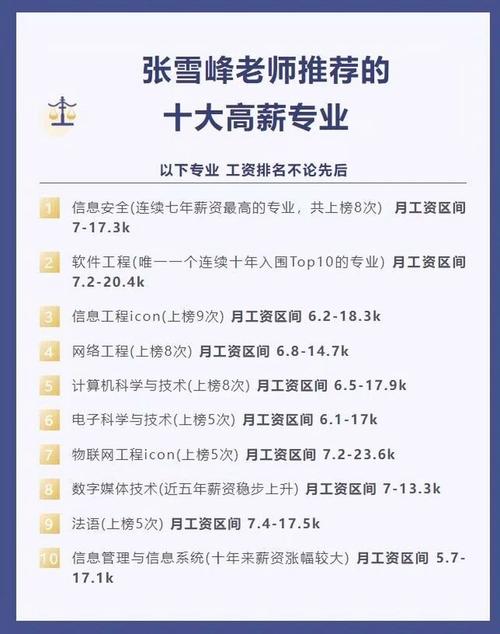 理科女生前景最好的十大專(zhuān)業(yè)（張雪峰推薦）-圖1