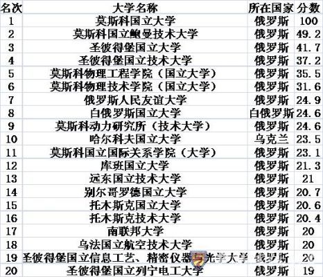 高中學(xué)俄語能上什么大學(xué)-圖1