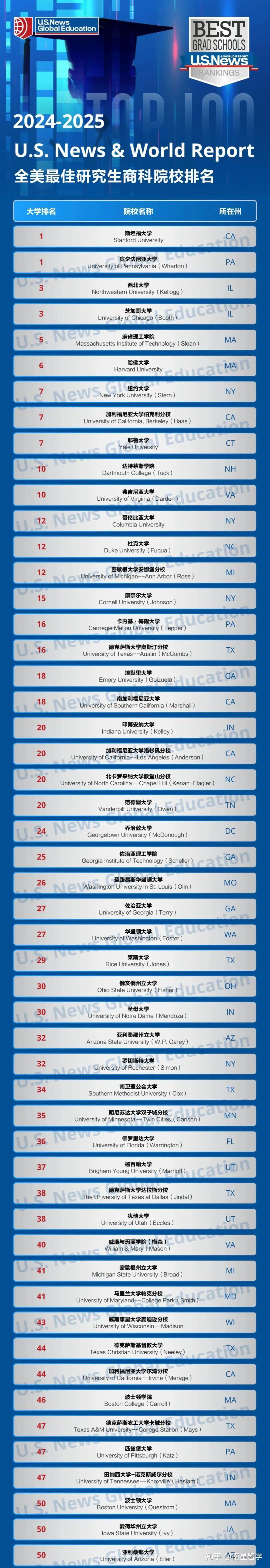 工業(yè)設(shè)計(jì)世界排名院校-圖1