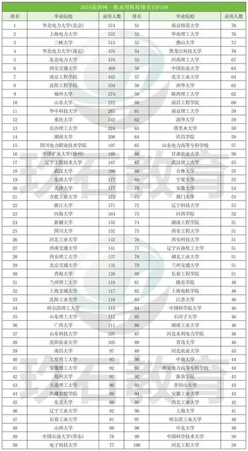 二本最吃香的專業(yè)-圖1