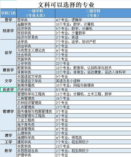文科女生最吃香的十大專業(yè)排行榜-圖1