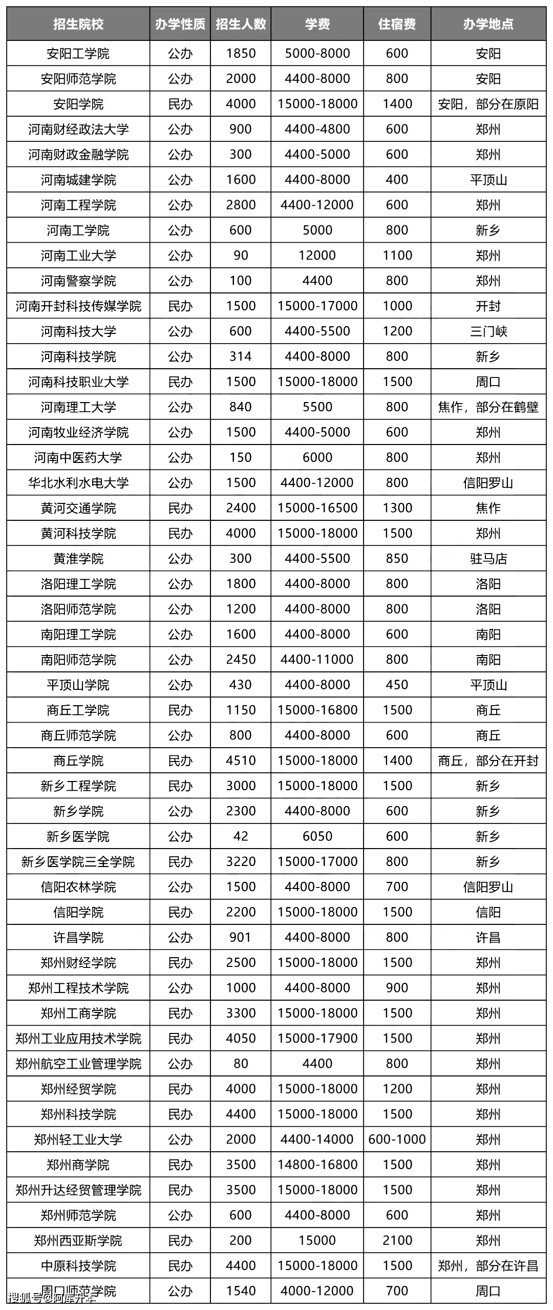 2024年國開大專學(xué)費多少-圖1