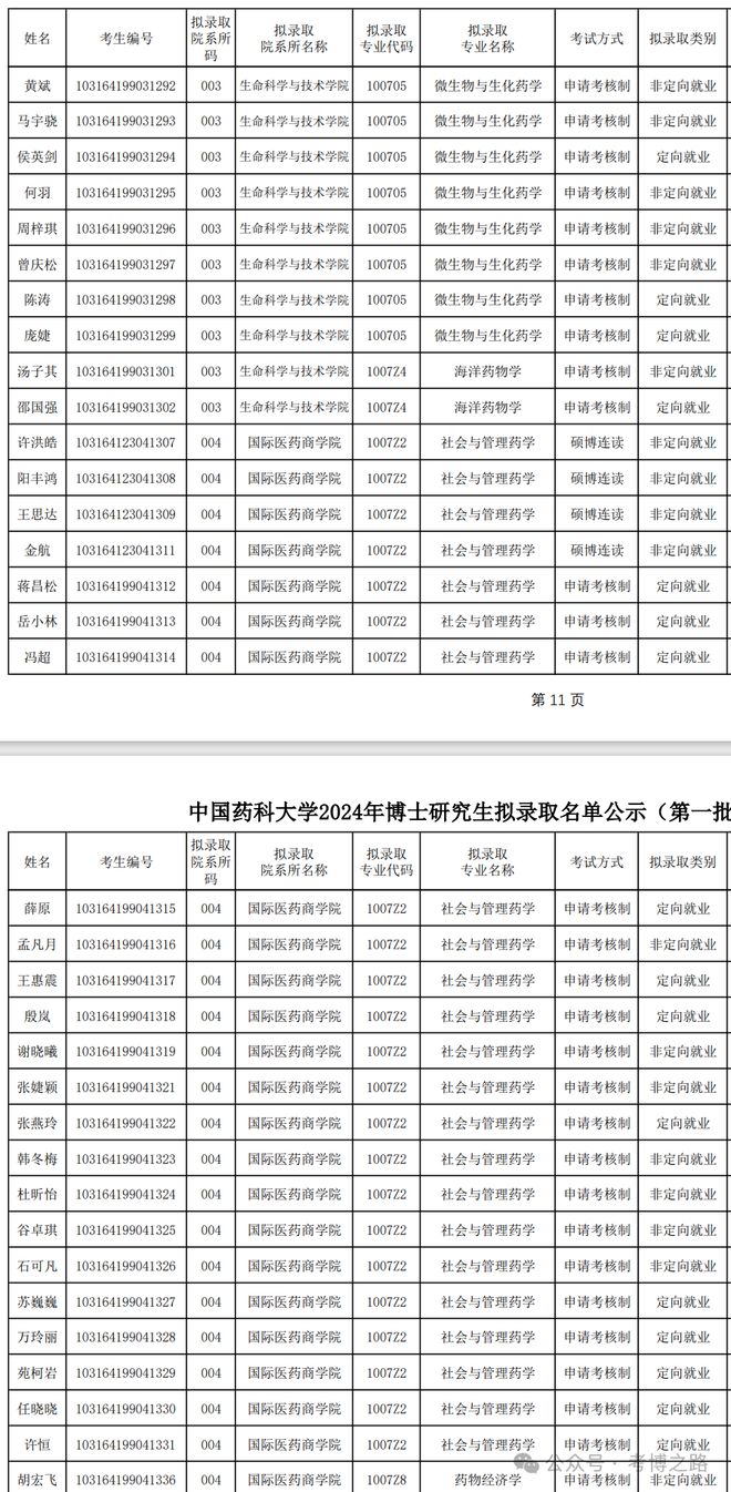 中國藥科大學(xué)研究生報考服務(wù)系統(tǒng)（https://yjszs.cpu.edu.cn/）-圖1
