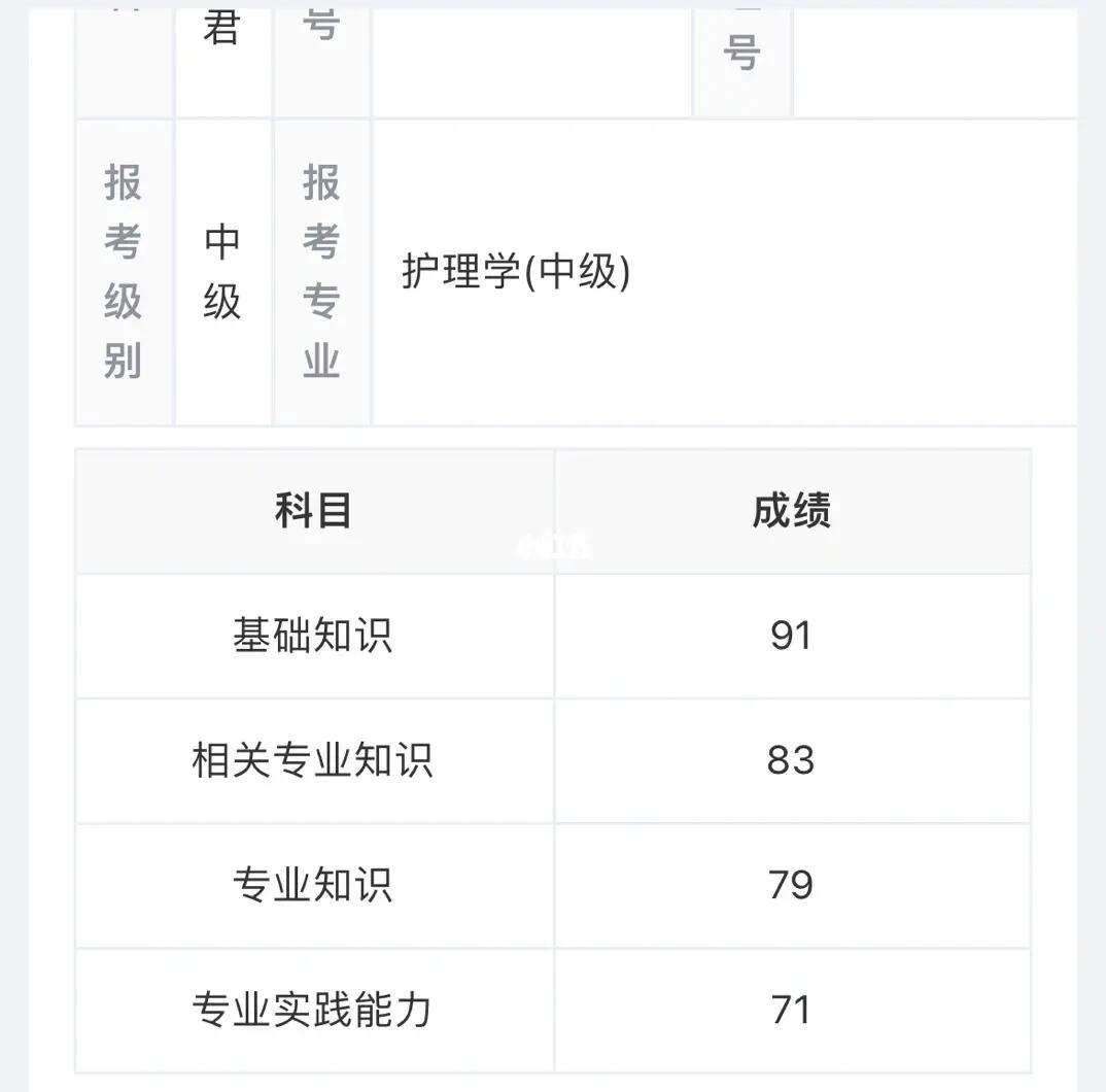 2024年主管護(hù)師查分-圖1