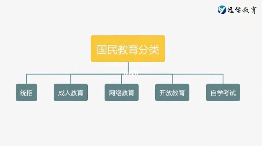 全日制和國(guó)民教育的區(qū)別-圖1