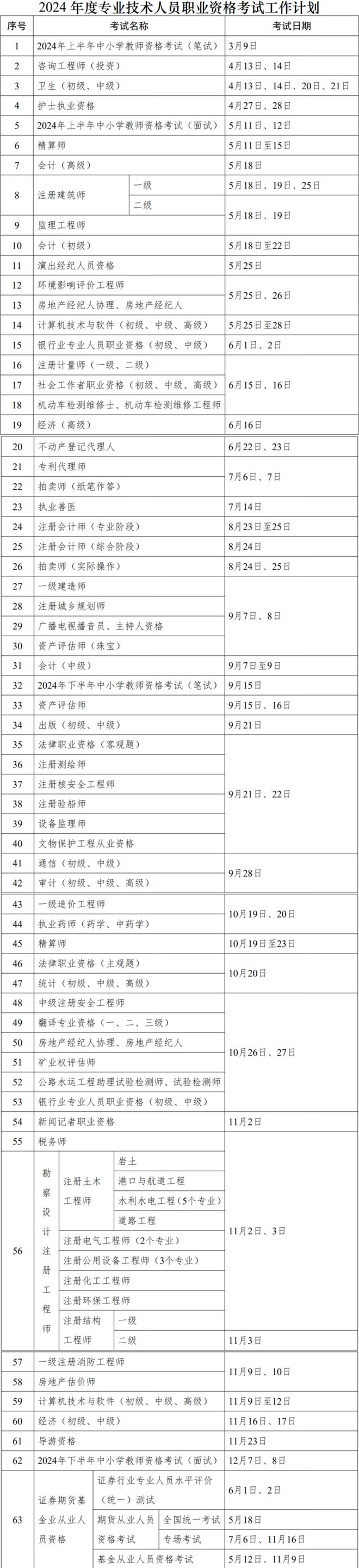安徽省計(jì)算機(jī)二級(jí)考試時(shí)間2024-圖1