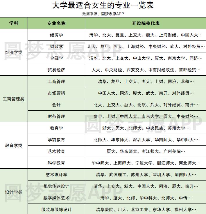 女孩適合報(bào)考什么專業(yè)(男生學(xué)什么技術(shù)最吃香)-圖1