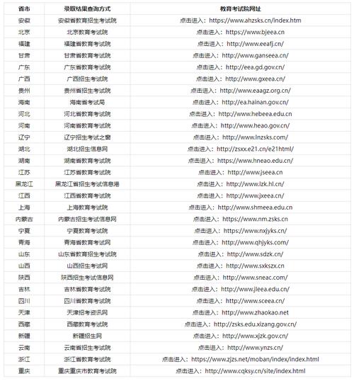 怎么查歷年高考成績-圖1