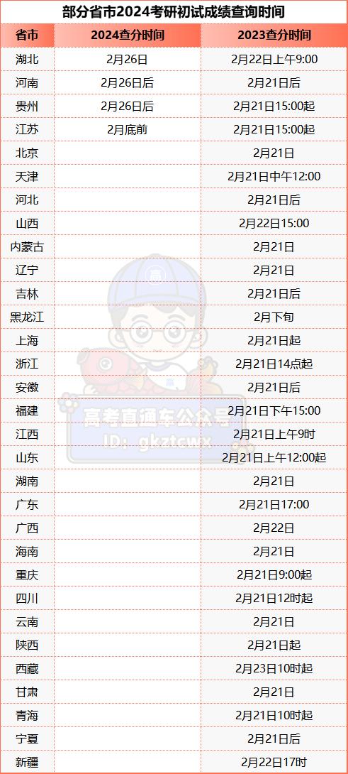 考研分?jǐn)?shù)什么時(shí)候公布(出分時(shí)間預(yù)計(jì))-圖1