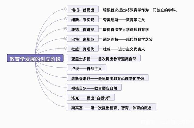基礎教育包括哪幾個階段-圖1